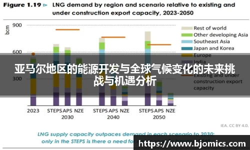 亚马尔地区的能源开发与全球气候变化的未来挑战与机遇分析